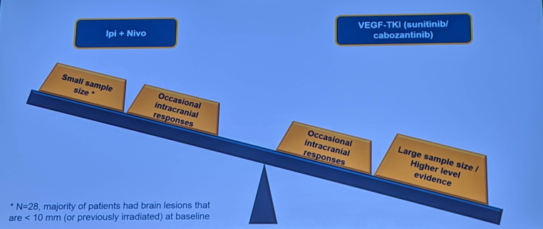 ASCO2019_VEGF-TKI.png