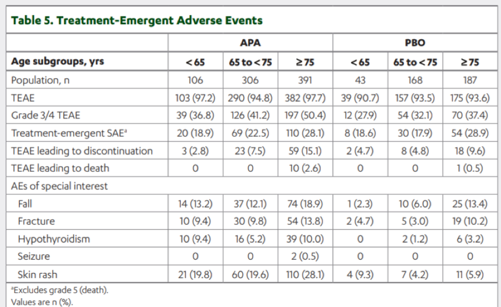 ASCO2019_adverse_events.png