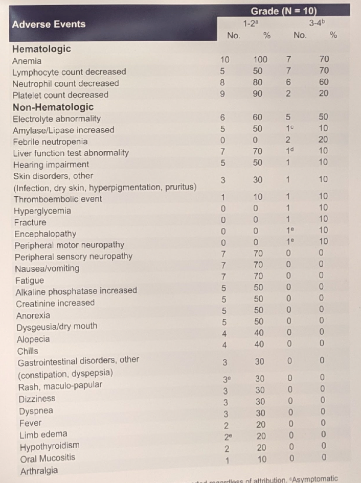 ASCO2019_adverseevents_poster385.png