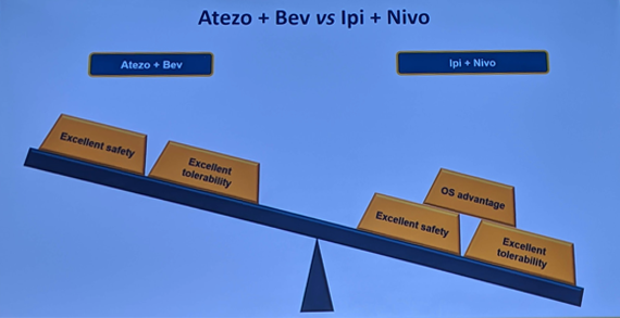 ASCO2019 atezobev