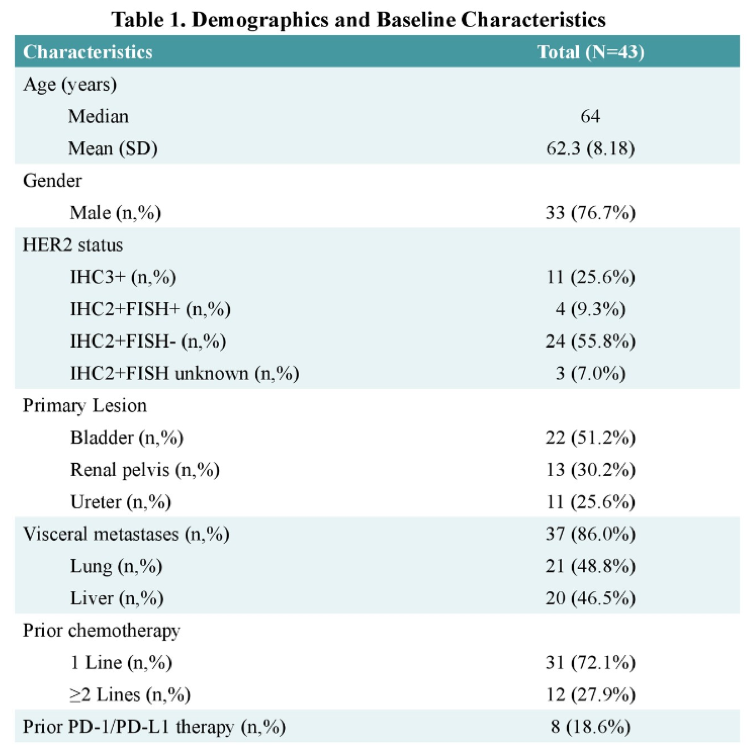 ASCO2019_baseline_characteristics.png