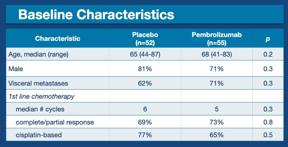 ASCO2019_baselinecharacteristics_5.png