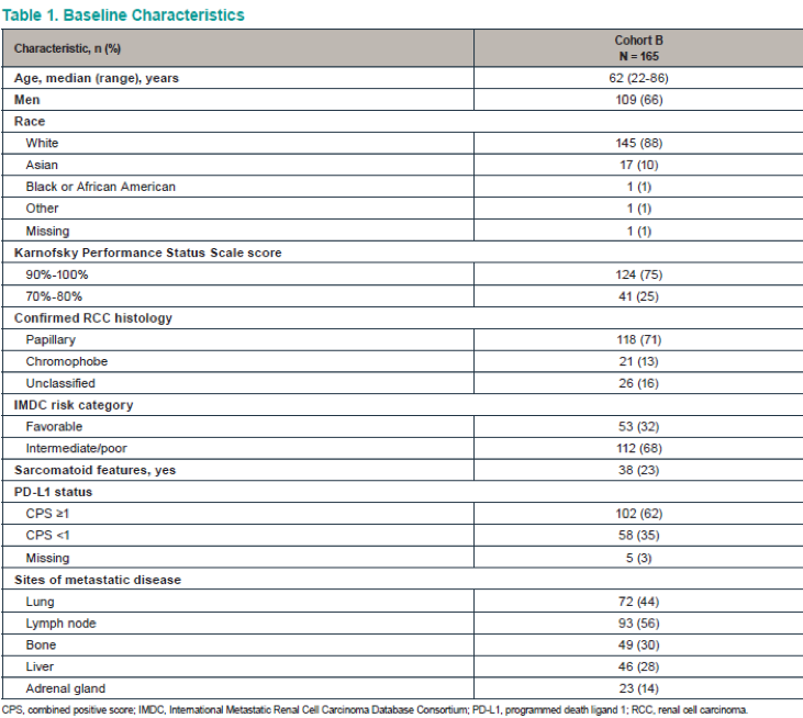 ASCO2019_baselinecharacteristics_abstract4569.png