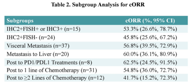 ASCO2019_cORR.png