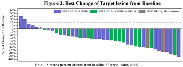 ASCO2019_chamge_of_target.png