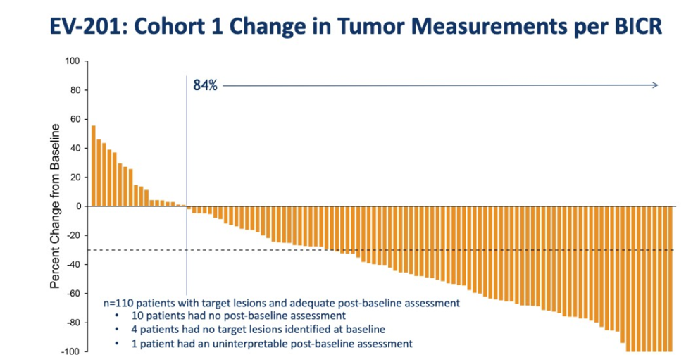 ASCO2019_changeintumormeasurements_6.png