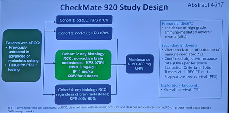 ASCO2019 checkmate920