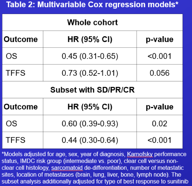 ASCO2019_cox_regression.png