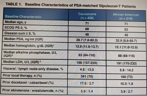 ASCO2019_demographics.png