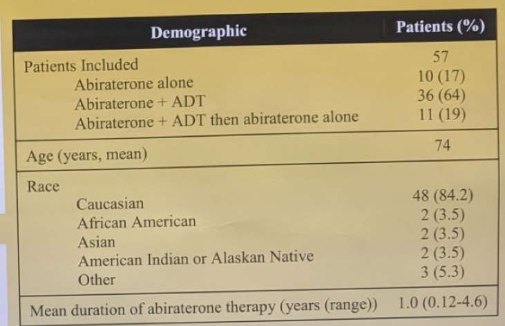ASCO2019_demographics_poster161.png