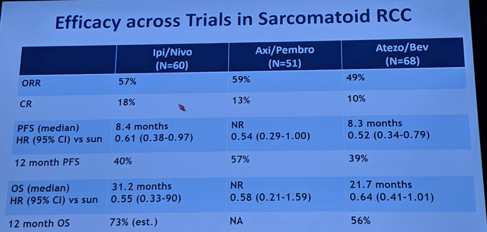ASCO2019_efficacy_across_trials.png