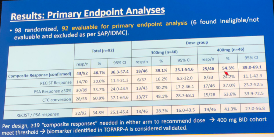 ASCO2019_endpoint_analysis.png