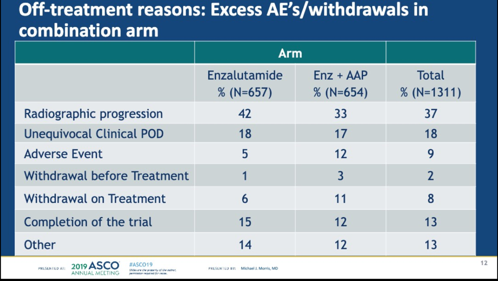 ASCO2019_excess_AEs.png