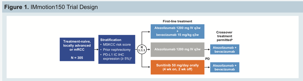 ASCO2019_figure1_4515.png