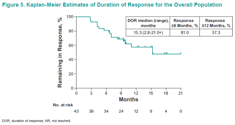 ASCO2019_figure5_abstract4569.png