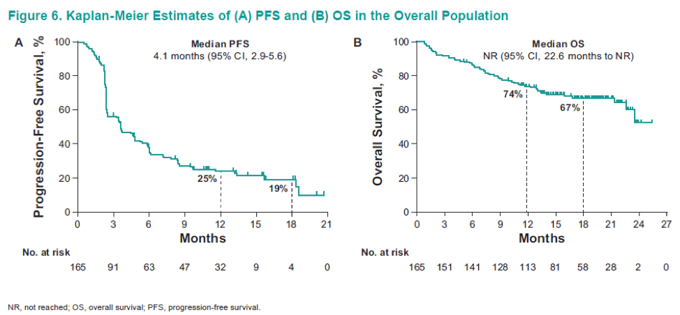 ASCO2019_figure6_abstract4569.png