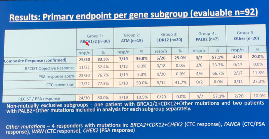 ASCO2019_gene_subgroup copy.png