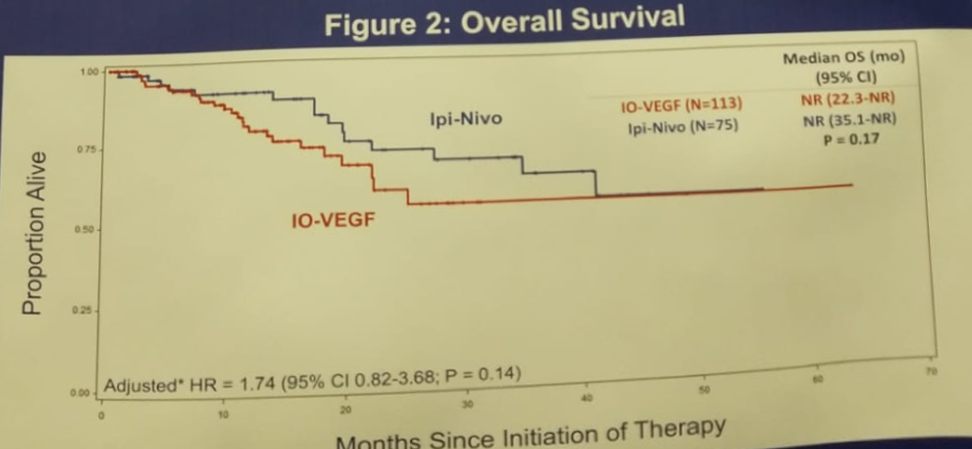 ASCO2019_initiation.png