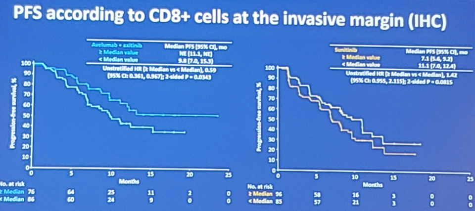 ASCO2019_invasive_margin.png