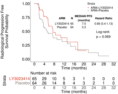 ASCO2019_median_PFS.png