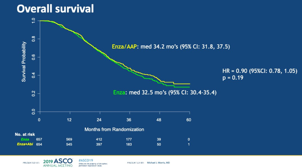 ASCO2019_overall_survival.png