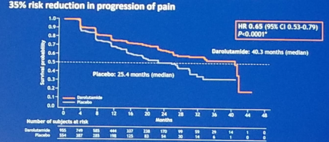 ASCO2019_pain_progression.png