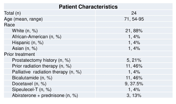ASCO2019_patientcharacteristics_poster166.png