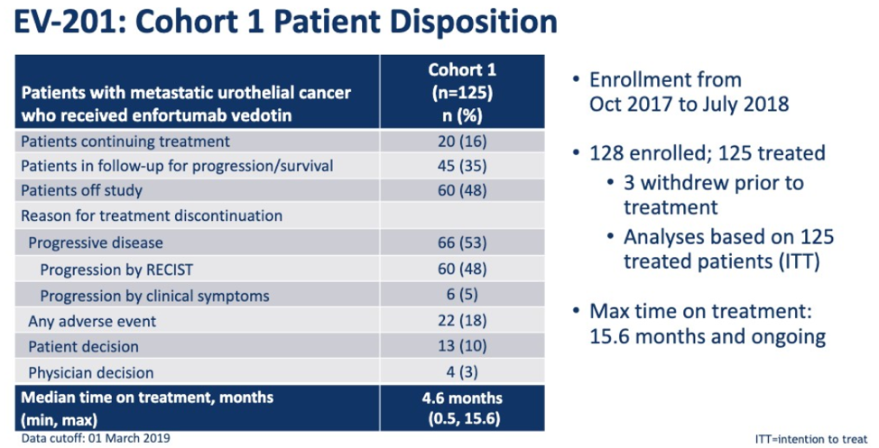 ASCO2019_patientdisposition_6.png