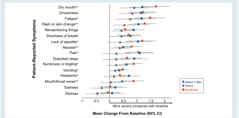 ASCO2019_patientreportedsymptoms_4515.png