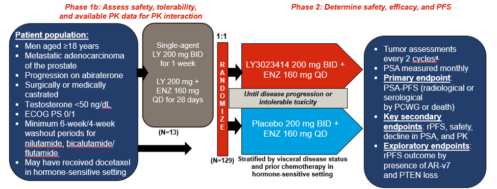 ASCO2019_phase_1b.png