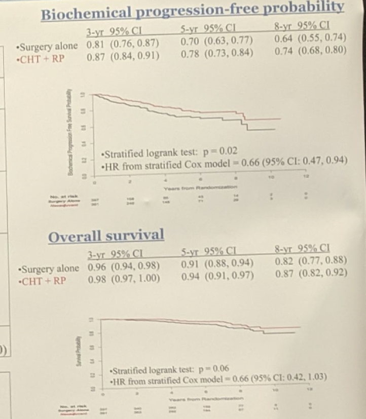 ASCO2019_poster191_biochemicalpfp.png