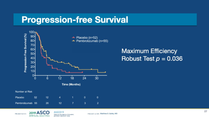 ASCO2019_progression-free_survival.png