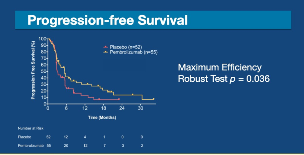 ASCO2019_progressionfreesurvival_5.png