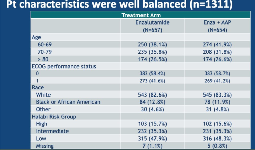 ASCO2019_pt_characteristics.png