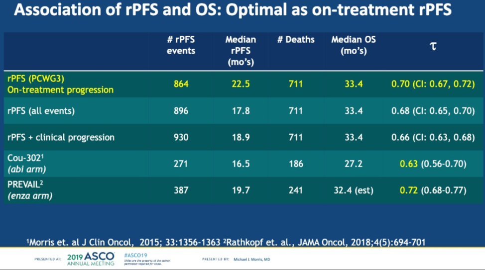 ASCO2019_rPFS&OS.png