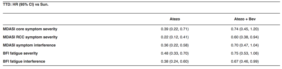 ASCO2019_results_4515.png