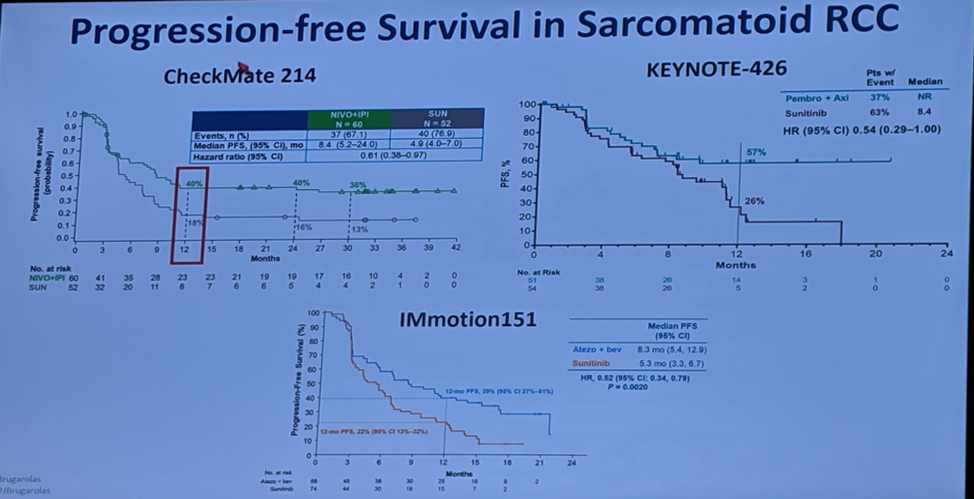 ASCO2019_sacromatoid_RCC.png