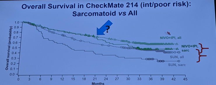 ASCO2019_sarcomatoid_vs_all.png