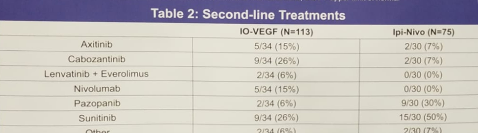 ASCO2019_secondline.png