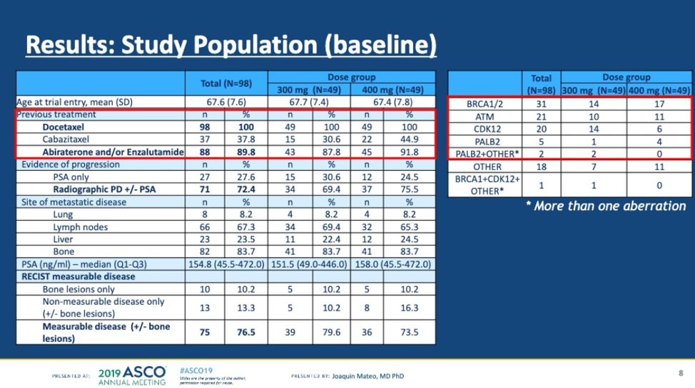 ASCO2019_study_population.png
