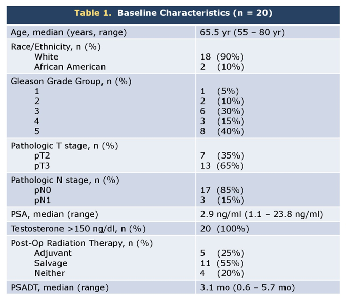 ASCO2019_table1_poster157.png