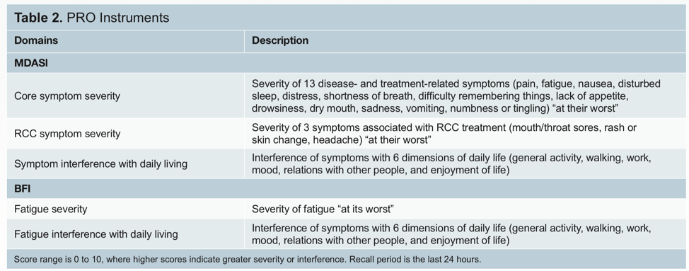 ASCO2019_table2_4515.png