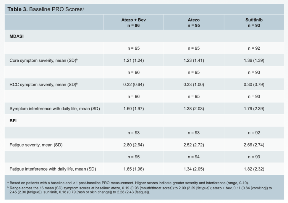 ASCO2019_table3_4515.png