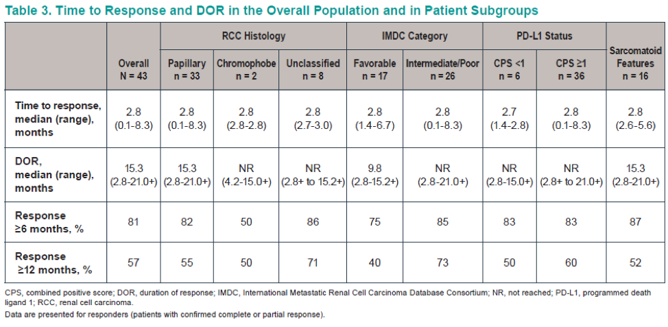 ASCO2019_table3_abstract4569.png