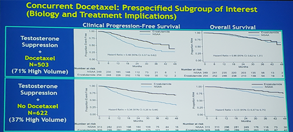 ASCO2019_testosterone_suppression copy.png