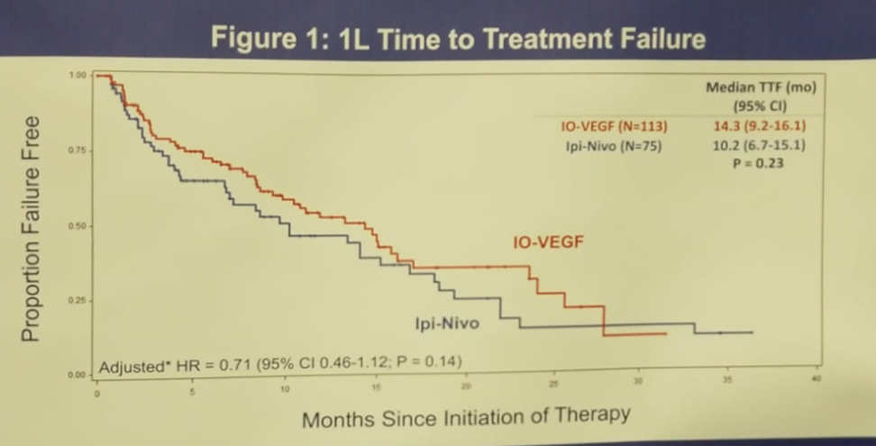 ASCO2019_treatment_failure.png