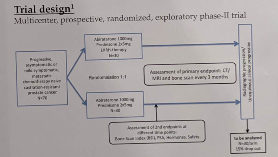 ASCO2019_trialdesign_poster158.png