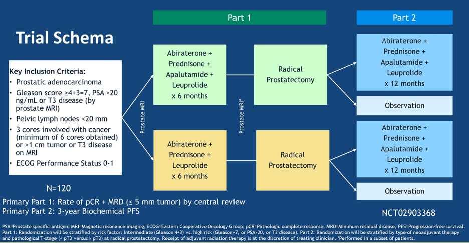 ASCO2020_Abstract_5503__1a.png