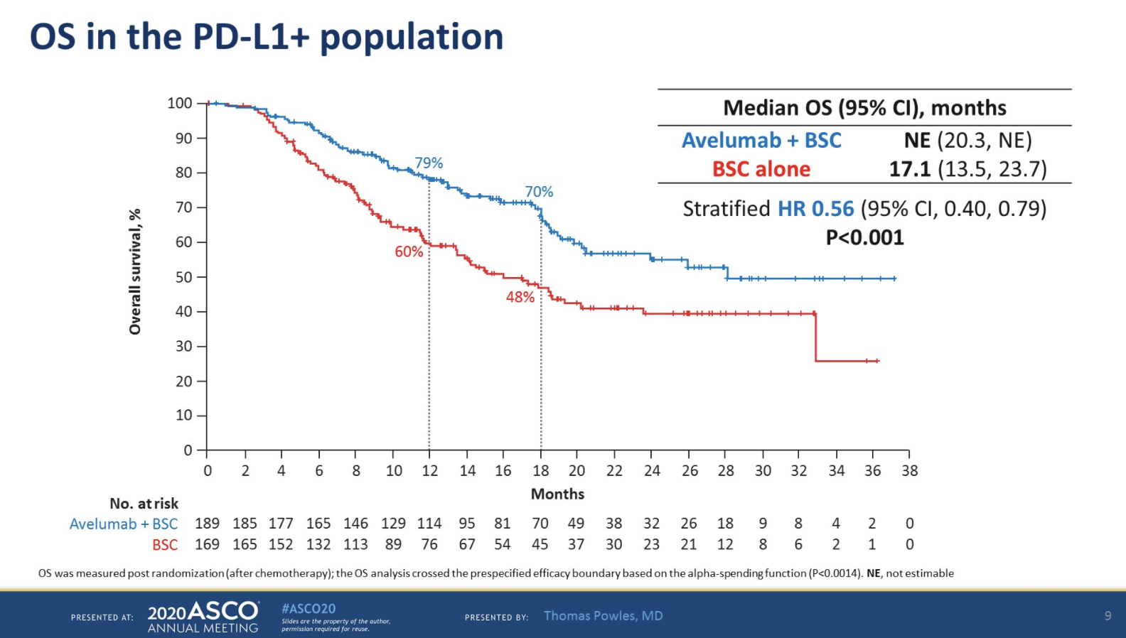 ASCO2020_JAVELIN_OSinPDL1.png
