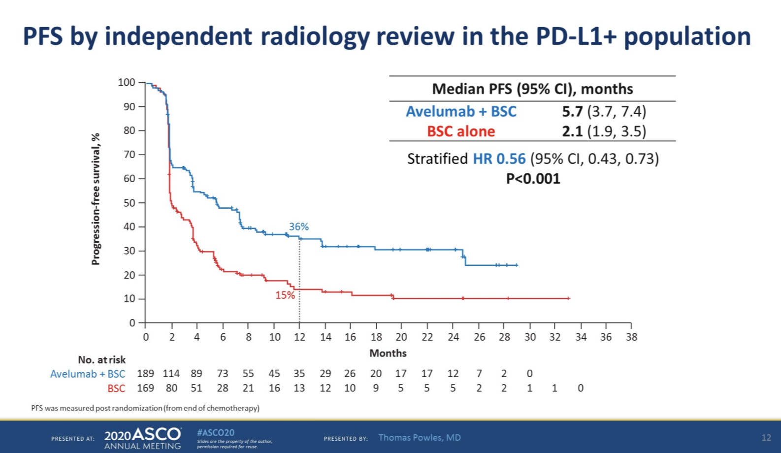 ASCO2020_JAVELIN_PFS_PDL1.png